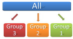 Grouping / sorting: introduction